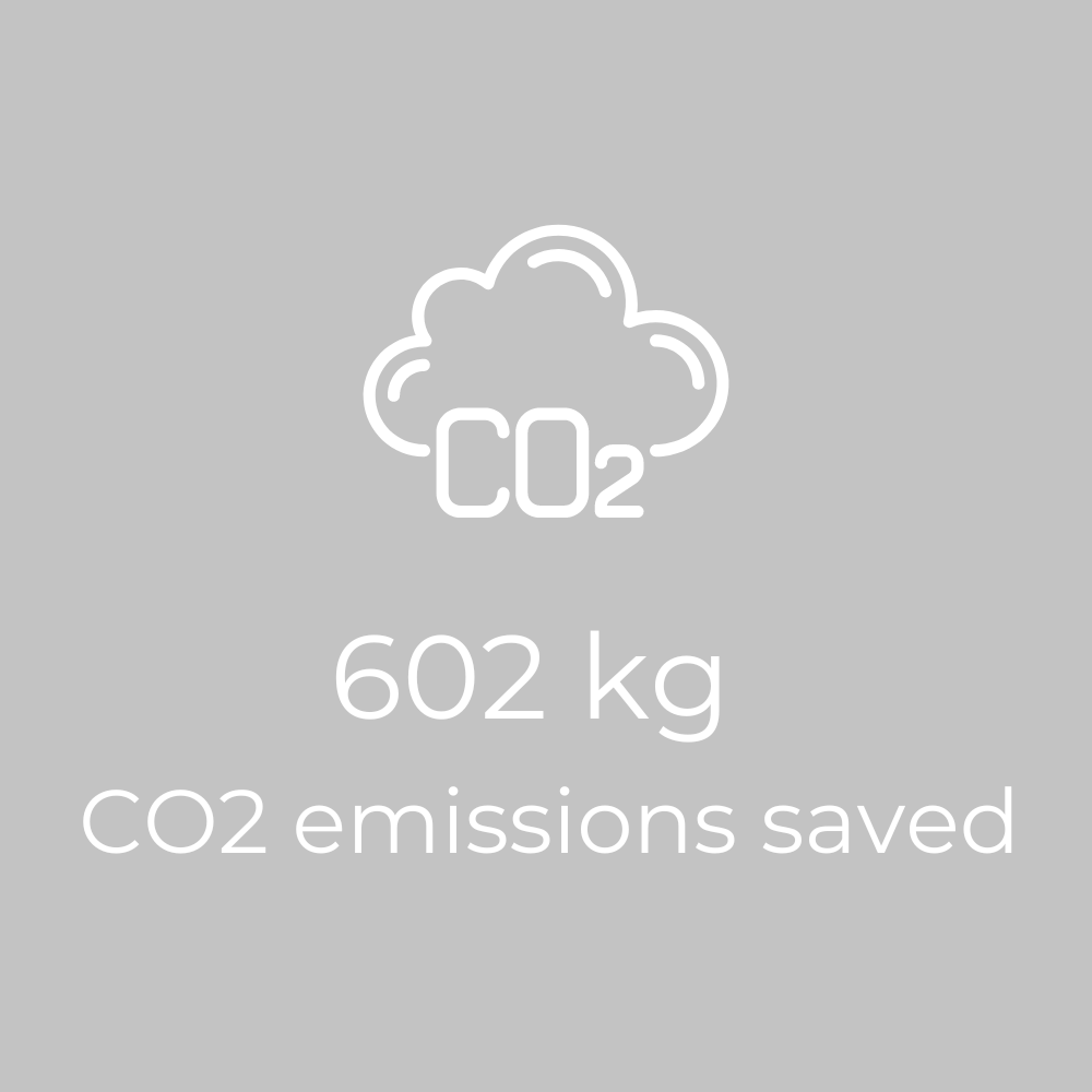 CO2 emissions saved