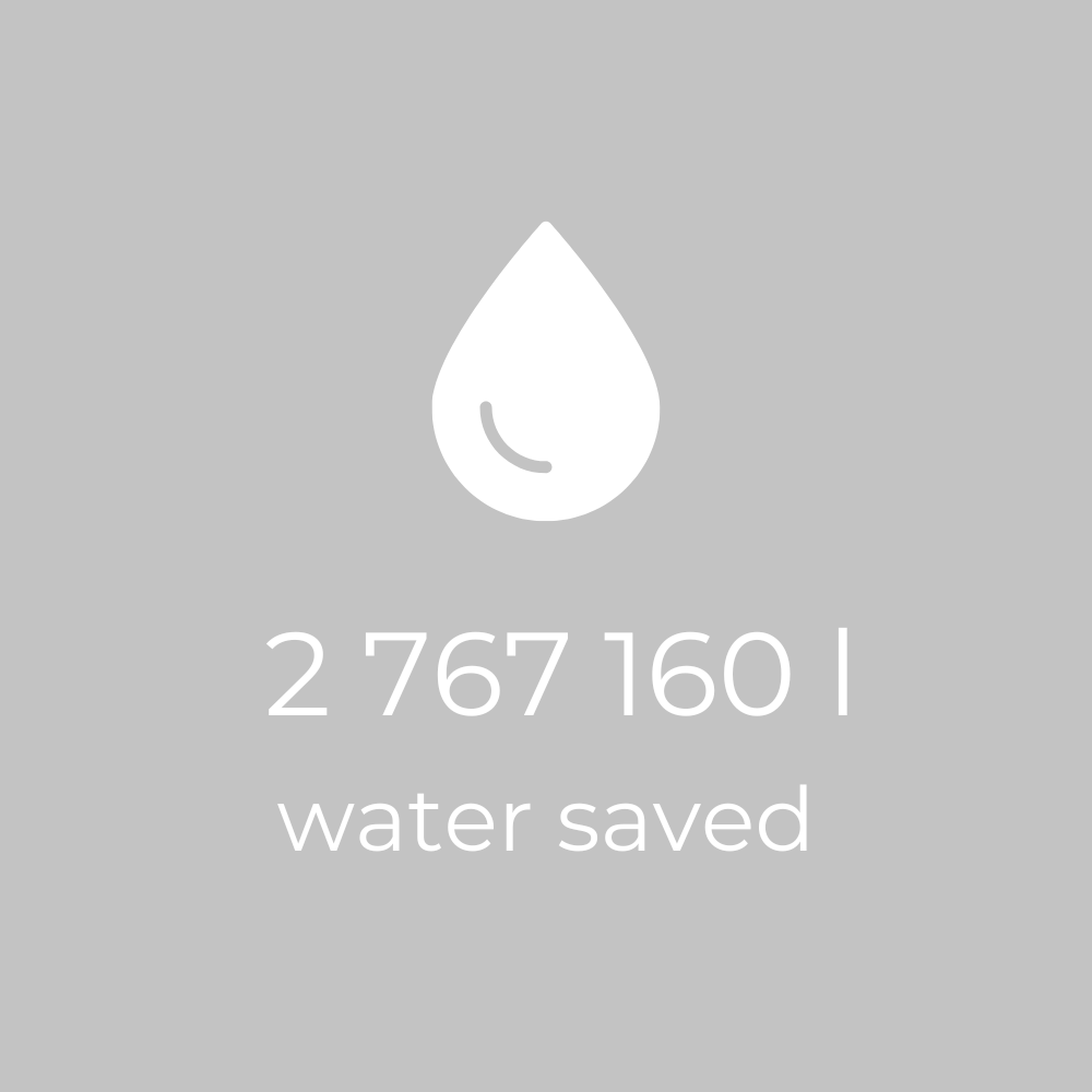 Water saved