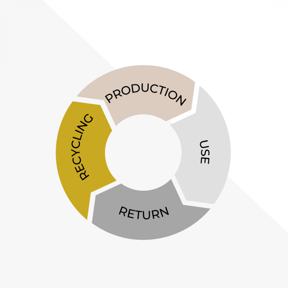 Circular loop